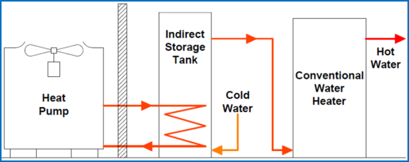 Commercial – diagram w indirect storage