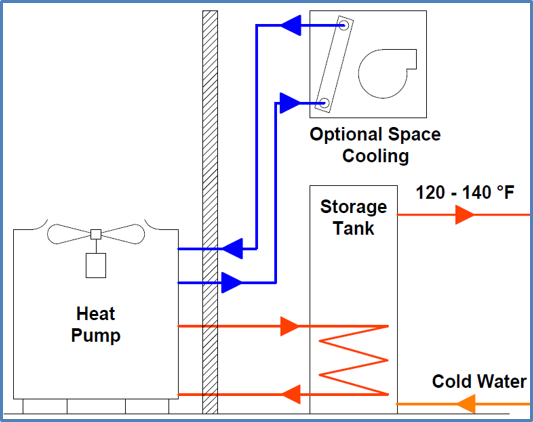 Commercial – diagram w optional space cooling