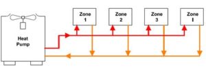 Hydronic