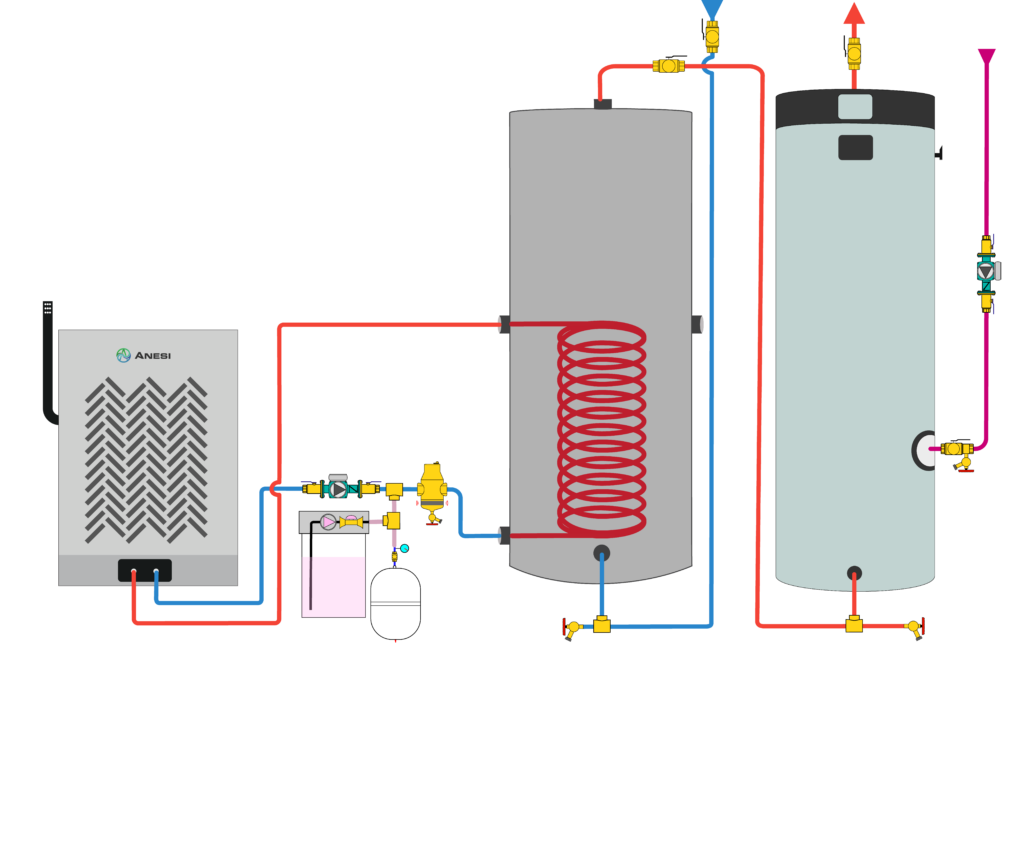 Anesi Commercial Water Heating Application